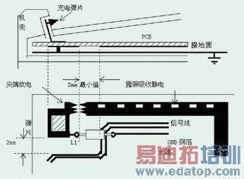 ͼ8. PCB����¶��������ơ�