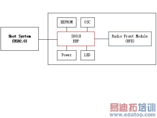 (���ӹ���ר��)