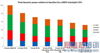 �����12�����SRAM�Ļ��߰汾�������а汾�Ż���̬���ĺ�ı���