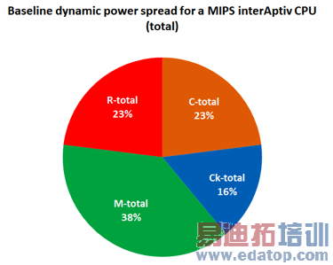 ���Ĳ������: Ck:ʱ��, R: �Ĵ���, M: �洢��, C: ��ϵ�·