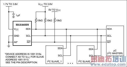 图7. 多点I²C总线上的环境光传感器典型应用电路,显示了中断引脚与主控制器的连接方式。