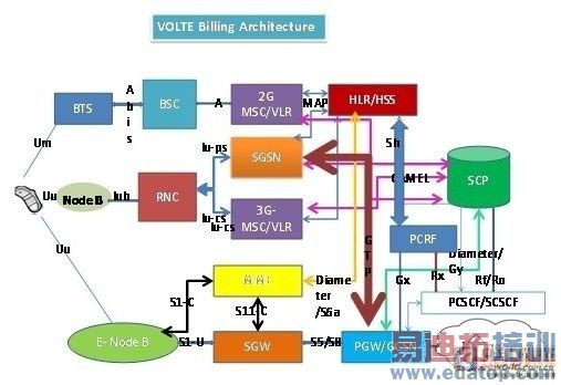 4G何时才能打电话 VoLTE到底是个啥?