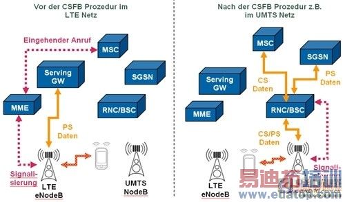 4G何时才能打电话 VoLTE到底是个啥?
