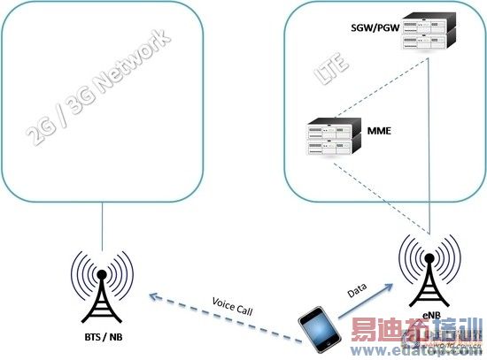 4G何时才能打电话 VoLTE到底是个啥?
