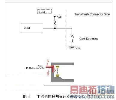 ̽�⿪�ص�ʵ��