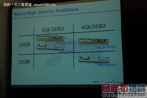 连接和可视化——新的IT生态系统