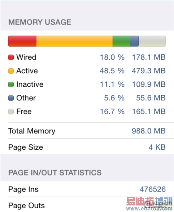 iPhone 6 TLC/MLC闪存性能测试:结果震惊