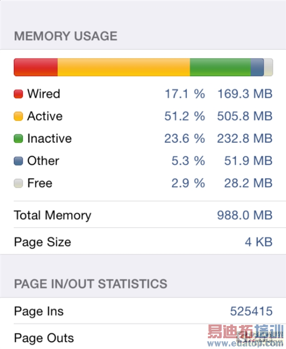 iPhone 6 TLC/MLC闪存性能测试:结果震惊