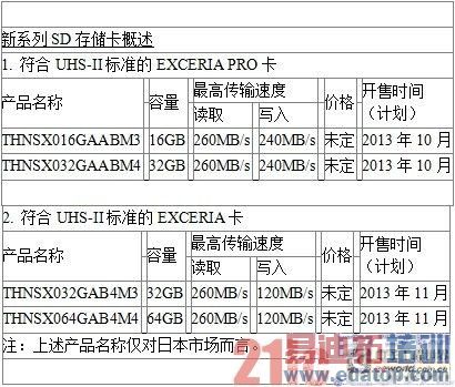 东芝推出全球写入速度最快的新系列SD存储卡