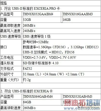 东芝推出全球写入速度最快的新系列SD存储卡