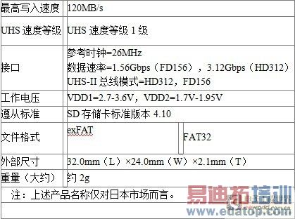 东芝推出全球写入速度最快的新系列SD存储卡