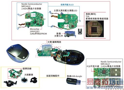 ΢����һ�����ʹ������LED����