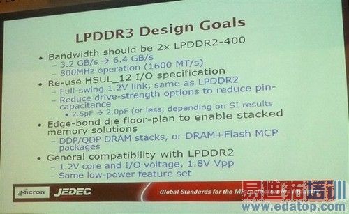 ��CPUͬ����Ҫ С���������ֻ��ڴ� 