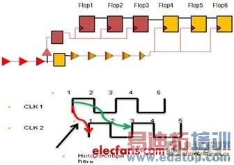 ɨ��������