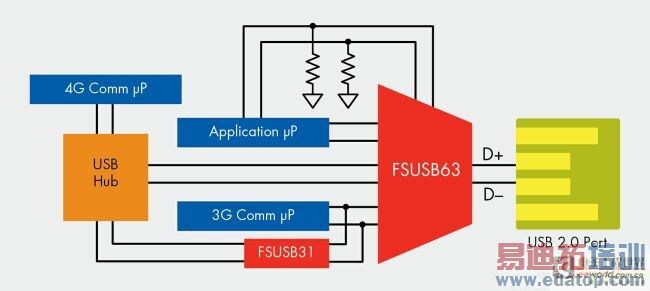 ������ϵͳ��ơ�