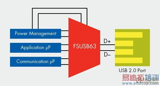 ������ϵͳ��ơ�