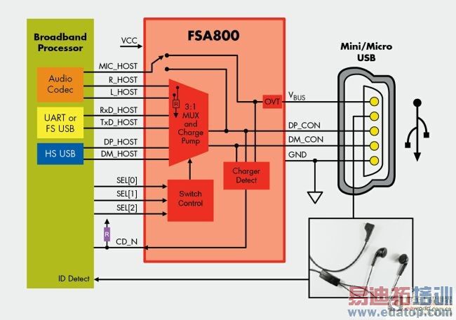 ������ϵͳ��ơ�