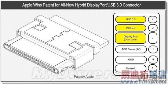 ƻ��Dock�ӿڽ�֧��USB 3.0/DisplayPort