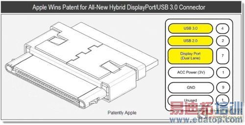 ����鿴��ͼ
