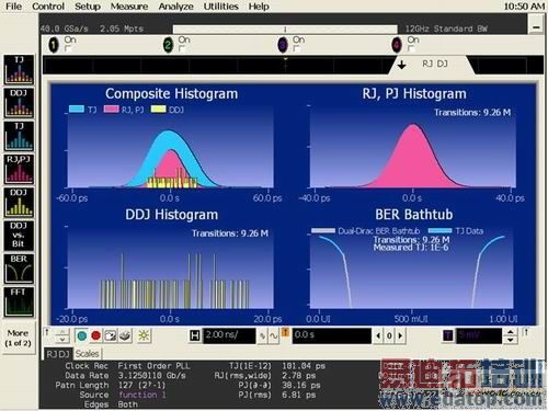 ͼ4���������Խ����