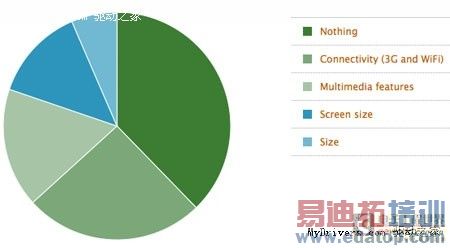 ŵ���ǵ��飺��������ֻ�֮��