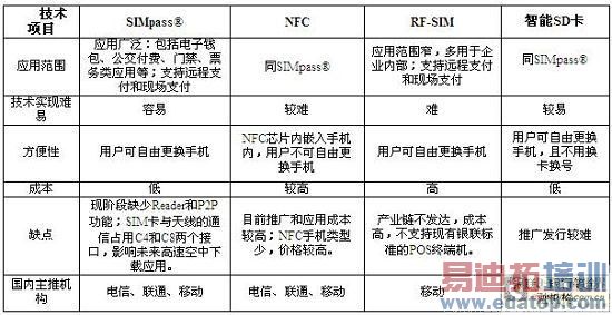 �Ĵ��ƶ�֧�������Ա�ͼ