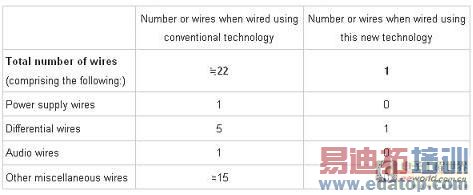 ���ᡰ���߽ӿڼ���������ƶ��豸���ߴ���(���ӹ���ר��)