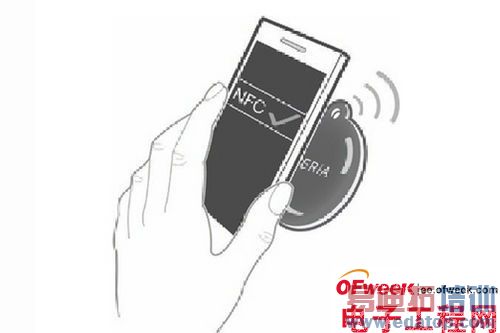 NFC���������ճ������е�Ӧ�� ���˽���٣���ͼ�ģ�