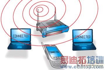 ����WiFiô�������ͻ��սᣡ