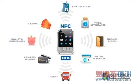 iPhone6ҲҪ���� �̵�NFC�ֻ�X��ʹ�ó��� 