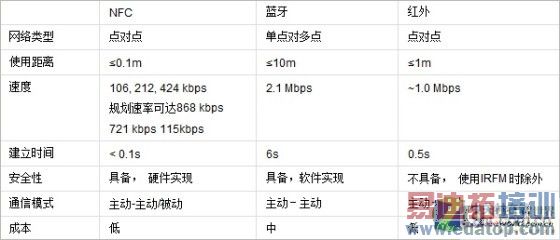 iPhone6ҲҪ���� �̵�NFC�ֻ�X��ʹ�ó��� 