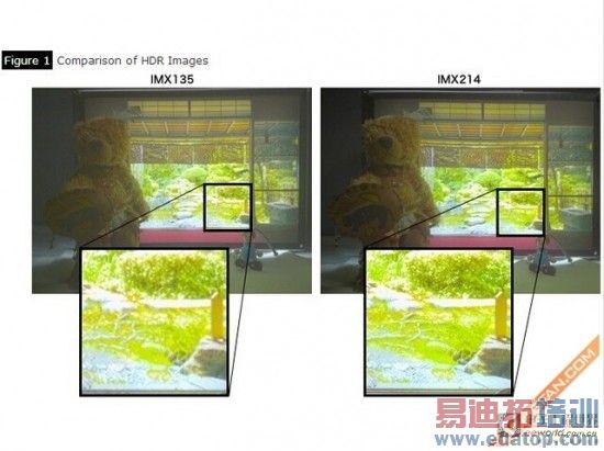 ̸�ֻ�����ͷ����Ϊʲôѡ����IMX214���