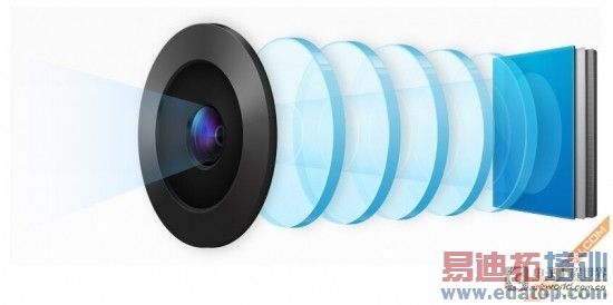 ̸�ֻ�����ͷ����Ϊʲôѡ����IMX214���