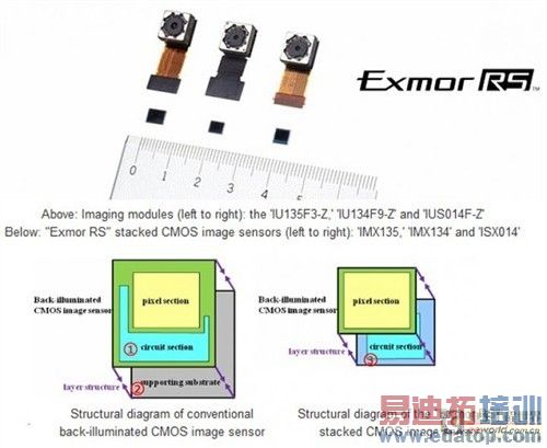 ���޵����ٵ���Խ �����ֻ���ͷ��Щ�� 