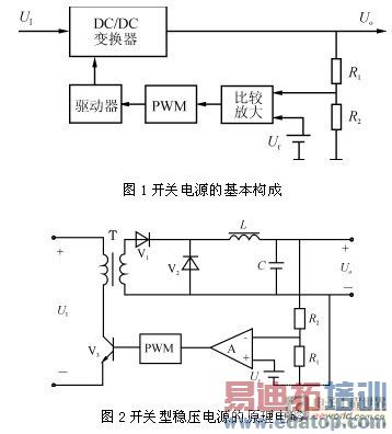 ��Ƶ���ص�Դ����ɼ�����