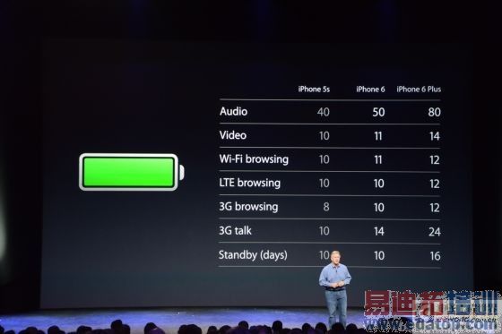 iPhone 6��iPhone 6 Plus����ȫ������