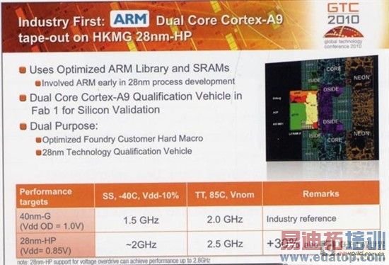 ARM下一代A9手机处理器将达到双核2.5GHz