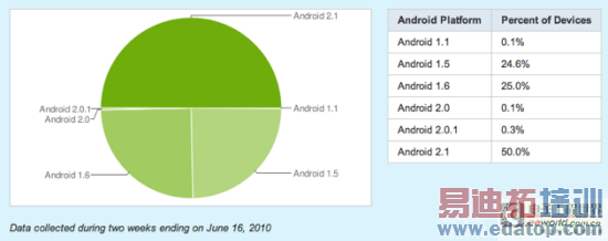 �Ƽ�ʱ��_Android 2.1����Android�ֻ���ڽ�ɽ