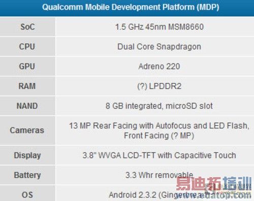 ˫��1.5GHz ��ͨMSM8x60����ңң���� 