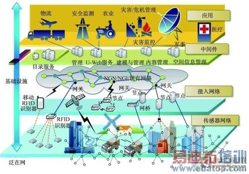 融入GPU之后 未来APU值得关注的4大看点