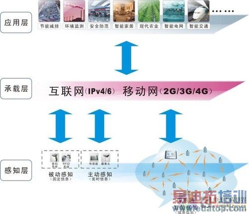 融入GPU之后 未来APU值得关注的4大看点