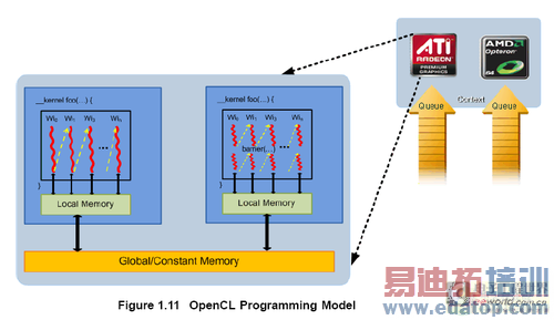 超越图形界限 AMD并行计算技术全面解析