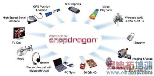 ��ͨSnapdragon��ͳ��ɽ �������������� 