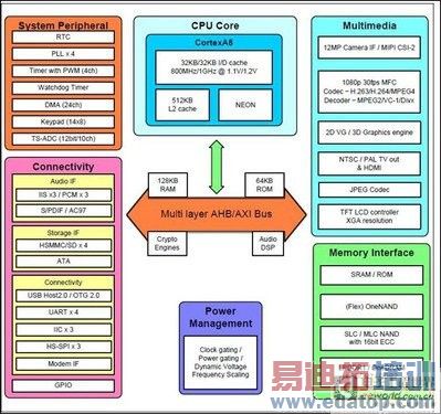 GHz˭���������� ZOL�׽�