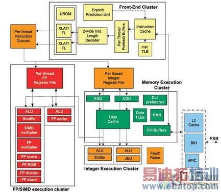 ARM11回家吃饭 ARM A8强芯智能机汇总