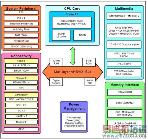 �����ʵ������顷