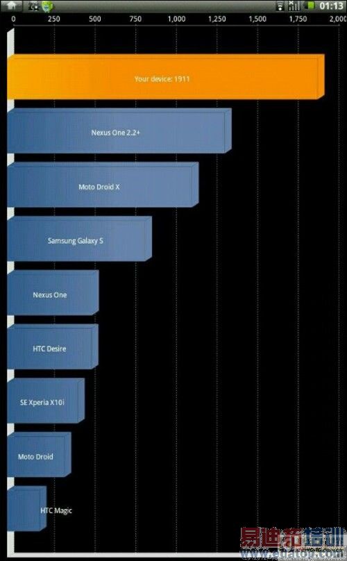 ��¹CES2011 ����Androidƽ��оƬ֮�� 