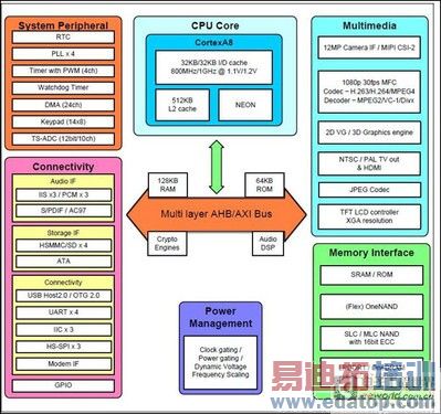 ��¹CES2011 ����Androidƽ��оƬ֮�� 