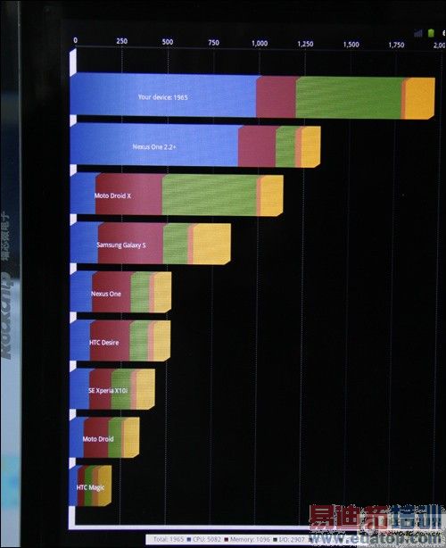 ��¹CES2011 ����Androidƽ��оƬ֮�� 