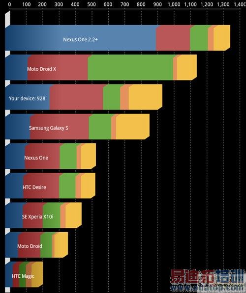 ��¹CES2011 ����Androidƽ��оƬ֮�� 